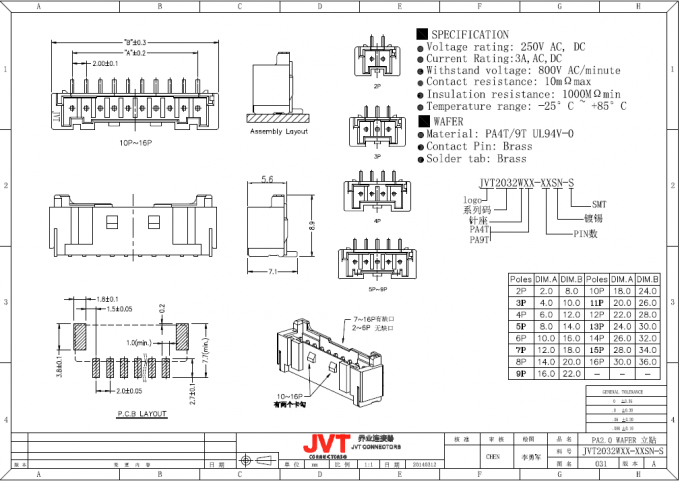 JVT PA 2,0 Millimeter-Neigungs-Verbindungsstück, Falz-Art-Verbindungsstück mit sichern Schraubensicherung
