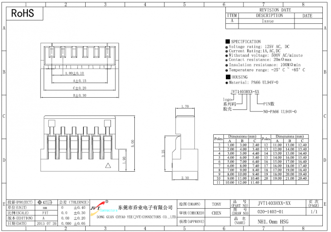 Draht der Neigungs-NH 1.0mm, zum von LED-Verbindungsstück für AWG-Lehre 28 - anwendbarer Draht 32 zu verschalen