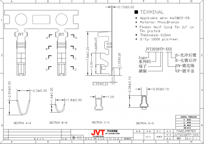 JVT-AUFLAGE 2.0mm sichern der doppelte Reihen-Draht, zum von Falzart Verbindungsstück mit zu verschalen Schraubensicherungen