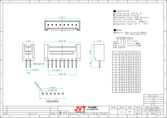 Sichern der einzelne Reihen-Draht JVT PHS 2.0mm, zum von Falzart Verbindungsstücken mit zu verschalen Schraubensicherungen